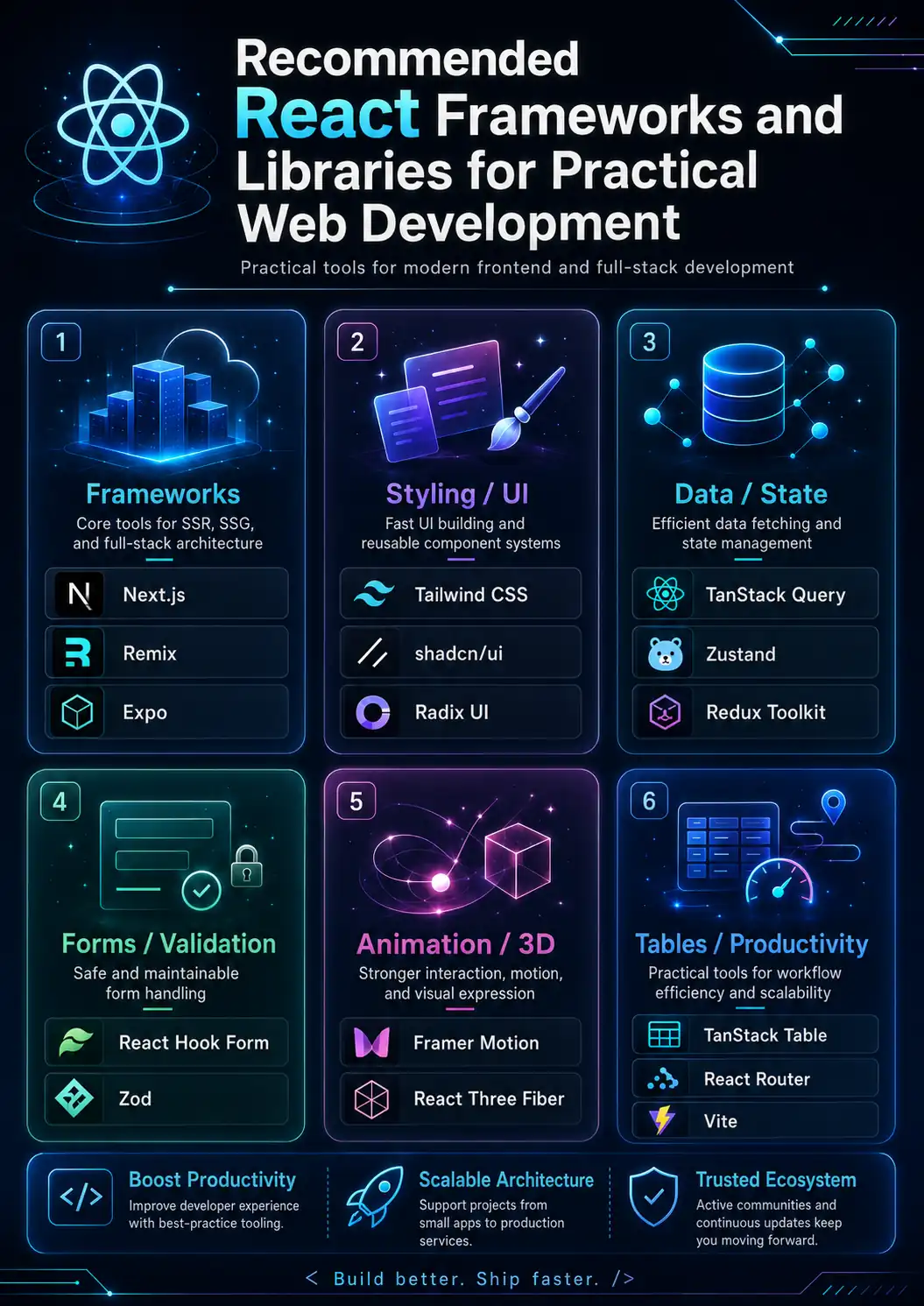 Frontend FrameWorks, libs